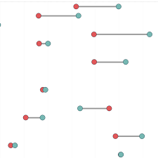 how to make dumbbell charts in tableau tableau software