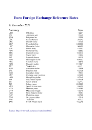 Enter the amount to be converted in the box to the left of malaysian ringgit. Https Www Ecb Europa Eu Stats Exchange Eurofxref Shared Pdf 2020 12 20201231 Pdf