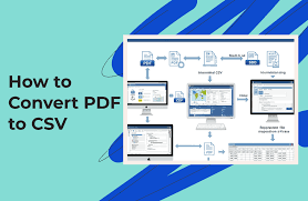 How to Convert PDF to CSV: 5 Methods | PDF Agile