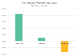 Check spelling or type a new query. 2020 Rent Payment Data Reveals 43 Increase In Credit Card Usage