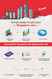Confirmed return air ticket with a booking reference. Singapore Visa Singapore Tourist Visa Singapore Visa For Indians Musafir