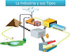 Images for tipos de industrias