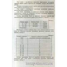 Математика або математика (завдання рівня стандарту). Kupiti Zbirnik Zavdan Dpa 2021 9 Klas Matematika Avt Merzlyak Vid Gimnaziya Internet Magazin Knig Zno Cina Ukrayina