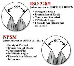 U S And International Threaded Connection Standards