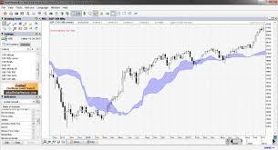 Chartnexus Free Technical Analysis Charting Software For India