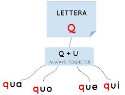 What is the name of the airline in suriname? How To Pronounce Letter Q In Italian Language
