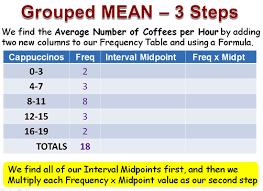 Mean Median Mode For Grouped Data Passy S World Of Mathematics