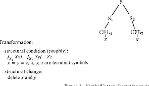 PDF] Strong Generative Capacity, Weak Generative Capacity, and Modern  Linguistic Theories