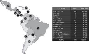Únete a facebook para estar en contacto con patricio torres rojas y otras personas que tal vez. Covid 19 In Multiple Sclerosis And Neuromyelitis Optica Spectrum Disorder Patients In Latin America Multiple Sclerosis And Related Disorders