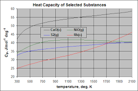 Thermodynamic Databases For Pure Substances Wikipedia