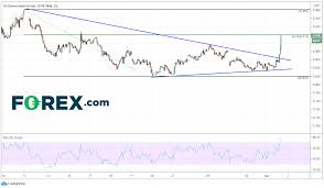 Usd to jpy | historical currency prices including date ranges, indicators, symbol comparison, frequency and display options for japanese yen. Rise In Us Yields Dragging Yen Pairs With It Us 10 Year Yields Eur Jpy Gbp Jpy