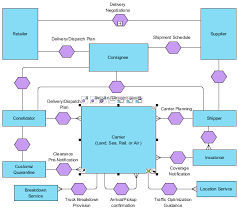 Conversation Diagram Bpmn Diagrams Unified Modeling Language Tool Language Tools Business Process Management Business Process