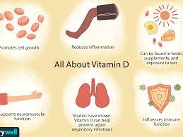 Symptoms include bone pain and muscle weakness. Can Vitamin D Lower The Risk Of Respiratory Infections