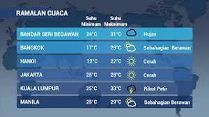 With the main transport being the bus. Bncuaca Youtube