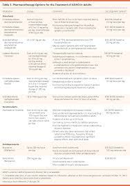 diagnosis and management of attention deficit hyperactivity