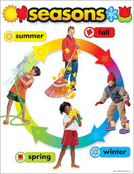 Trend Enterprises Seasons Learning Chart