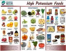 Similiar Low Potassium Food List Printable Keywords Low
