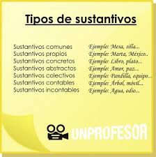 8 de marzo de 2017. Tipos De Sustantivos Resumen Ejemplos