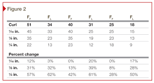 bridging the specification gap between divisions 03 and 09