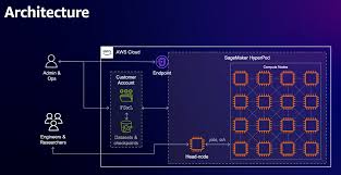 PEFT fine tuning of Llama 3 on SageMaker HyperPod with AWS ...