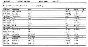 Blood Count Test Normal Range Blood Count Levels Chart