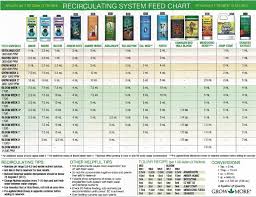 Autoflower Dwc Feeding Schedule Proper Hesi Feeding Chart