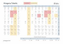 Die kleinen multiplikationstabellen zum ausdrucken. Hiragana Tabelle Zum Ausdrucken Jakobs Japanisch