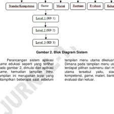 Maybe you would like to learn more about one of these? Pdf Aplikasi Game Geografi Berbasis Multimedia Interaktif Studi Kasus Siswa Kelas Ix Smpn 1 Rao