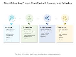 Client Onboarding Process Flow Chart With Discovery And