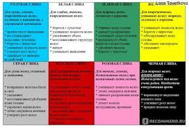 как ускорить рост волос в домашних условиях за неделю Uhod Za Volosami V Domashnih Usloviyah Maski Pilingi I T D Krasota I Zdorov Zdorovye Volosy Uhod Za Volosami V Domashnih Usloviyah Domashnie Maski Dlya Volos