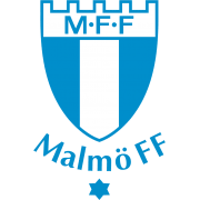 Formed in 1910 and affiliated with the scania football association, malmö ff. Malmo Ff U17 Facts And Data Transfermarkt