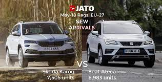 Už na první pohled se od sebe ovšem liší a až podrobnější zkoumání ukáže společné prvky. Jato Dynamics On Twitter It Arrived Later But Is Already Outselling Its Cousin Skoda Karoq Was More Popular Than Seat Ateca In May Jatoranking Carsales Suv Https T Co Xp3p9yoc6d