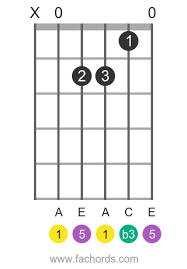 You can break down the most complex song on earth to very easy chords. 50 Easy Guitar Songs Beginner To Intermediate