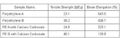 Tensile Test Of Polyethylene Film Shimadzu Shimadzu Corporation