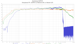 microphone testing the sennheiser gsp670 wireless gaming