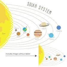 Solar System Clip Art With And Without Labels By Studio Devanna