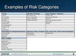Checklist for credit risk management i. Related Image Risk Management Risk Analysis Financial