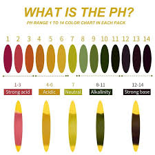 Image result for Eye Acidity Test