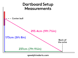 What are the numbers on a dart board? How To Set Up A Dart Board Dart Board Measurements Distances