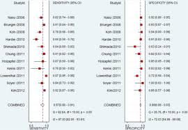 Can Diffusion Weighted Magnetic Resonance Imaging Dw Mri