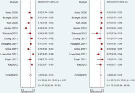 can diffusion weighted magnetic resonance imaging dw mri