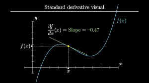 نتیجه جستجوی لغت [derivative] در گوگل