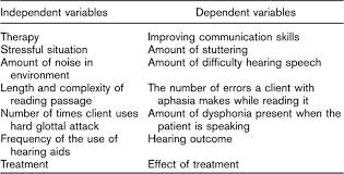 Pin By Manuel Zwecker On Cross Sectional Study Reading Passages Evidence Based Practice Stressful Situations