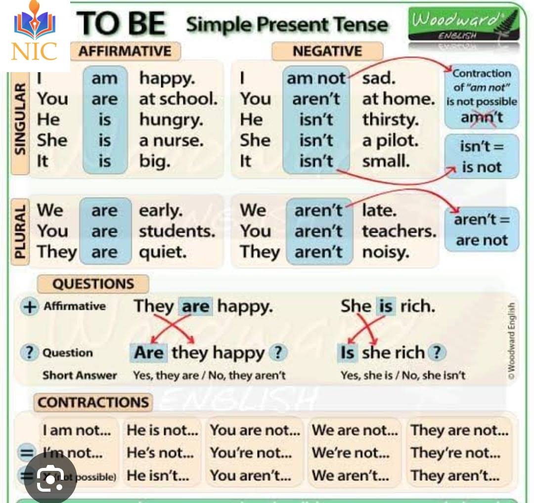 Learn tenses grammar spoken English product image