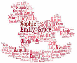 Suggest Suitable Names For Your Baby Or Fictional Character By Rinniejuve Idealistic and filled with imagination, they are filled with a desire to see their values and insights replicated in the. suggest suitable names for your baby or fictional character