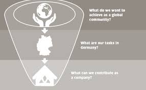 Telling about how you saved money or changed the work to make it more a potential employer may ask what you can contribute to the company. Vaude Csr Report Sustainable Development Goals