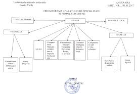 Maybe you would like to learn more about one of these? StructurÄ A Unei OrganizaÈii Care Se Poate Reprezenta Grafic