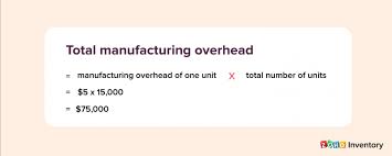 The most widely used model for pricing futures contracts, the term is used in capital markets to define the difference between the cost of a particular asset and the returns generated on it over a particular period. Manufacturing Overhead Cost How To Calculate Moh Cost Zoho Inventory
