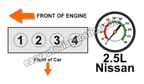 part 1 how to test engine compression 2 5l nissan altima