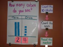 Sticky Notes And A Flow Chart Helped Reinforce To Tens And